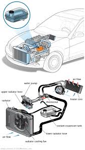 See B2735 repair manual